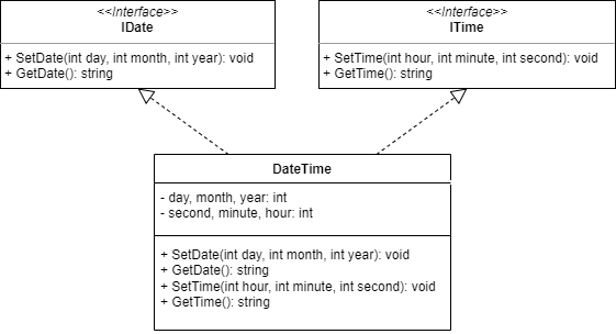 Multiple implementation