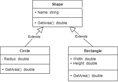 UML class diagram